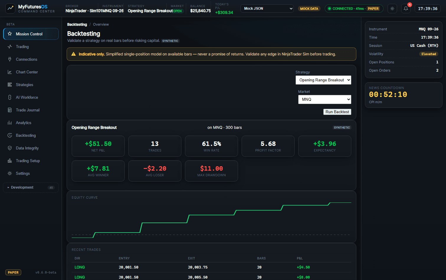 Backtesting results — net P&L, win rate, profit factor, equity curve and per-trade table