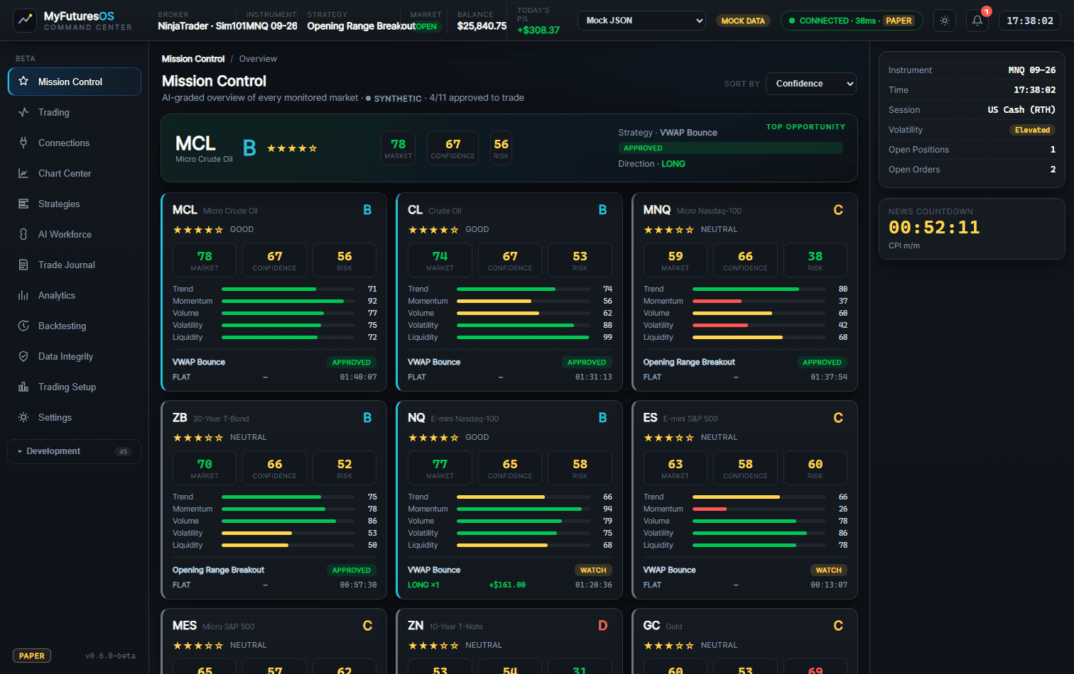 MyFuturesOS Mission Control — every futures market scored by real technical analysis